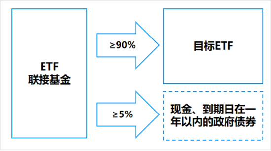 场外配置A股核心资产工具“上新”，摩根中证A500ETF联接基金今日发行！