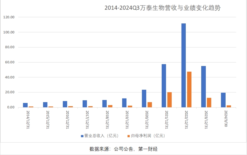 三季报净利大降85%，万泰生物押宝九价HPV疫苗，能否重现高光时刻