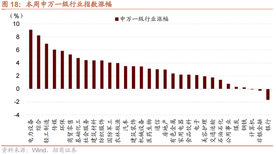 招商策略：增量资金仍保持正面，继续关注事件催化和景气趋势