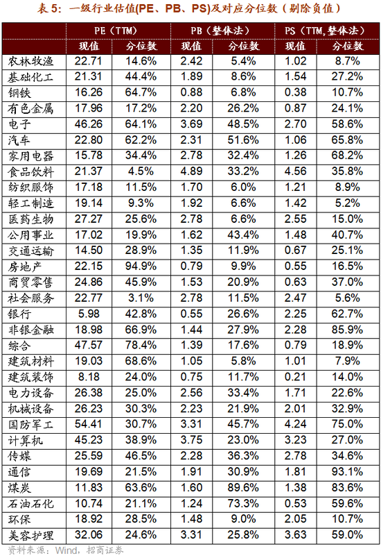 招商策略：增量资金仍保持正面，继续关注事件催化和景气趋势