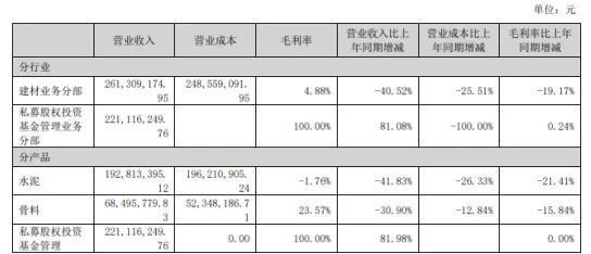 四川双马近16亿押注多肽赛道背后：原有主业“拖后腿”