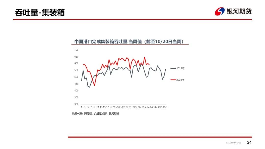 【集运指数（欧线）周报】市场博弈宣涨落地幅度 关注后续订舱情况