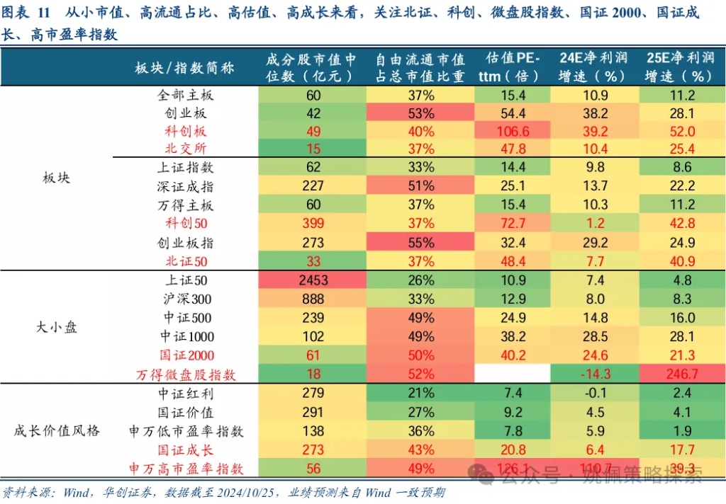 华创策略：股市迎来剩余流动性盛宴