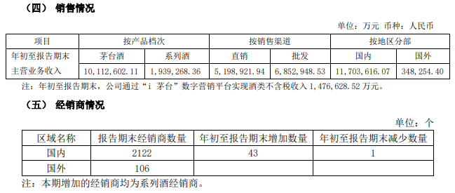 飞天茅台，快跌破2000元了！经销商说还会跌