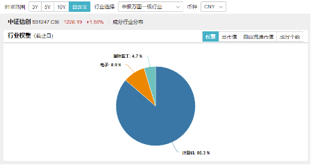 超百亿主力资金狂涌！信创ETF基金（562030）劲涨1.25%，天融信、浪潮软件涨停，机构：重点关注三方面催化