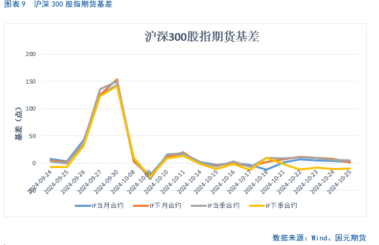 【股指月报】市场预期向好，两市震荡攀升