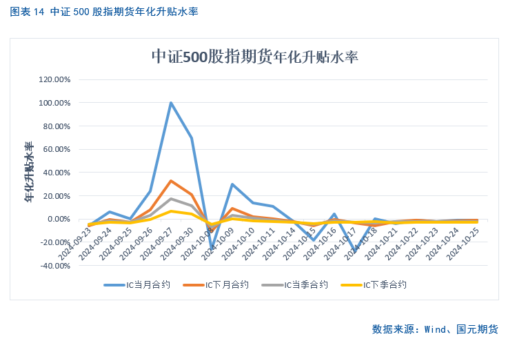 【股指月报】市场预期向好，两市震荡攀升