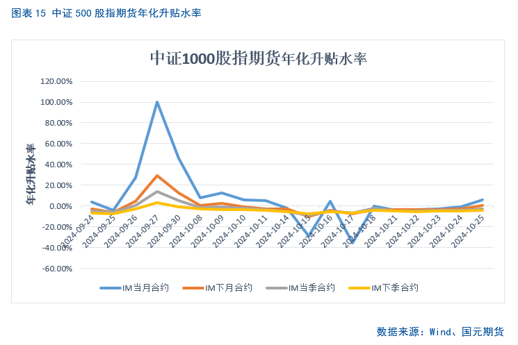 【股指月报】市场预期向好，两市震荡攀升