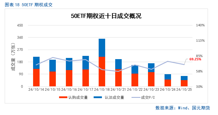 【股指月报】市场预期向好，两市震荡攀升