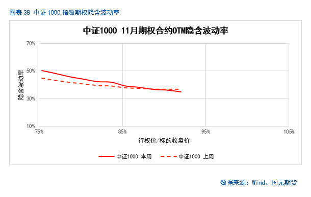 【股指月报】市场预期向好，两市震荡攀升