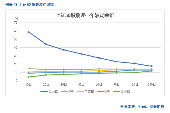 【股指月报】市场预期向好，两市震荡攀升