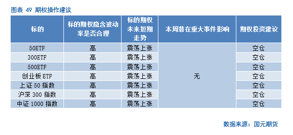 【股指月报】市场预期向好，两市震荡攀升