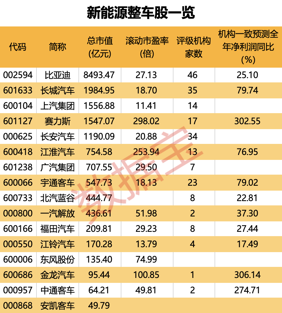 两大行业迎利好 受益股来了