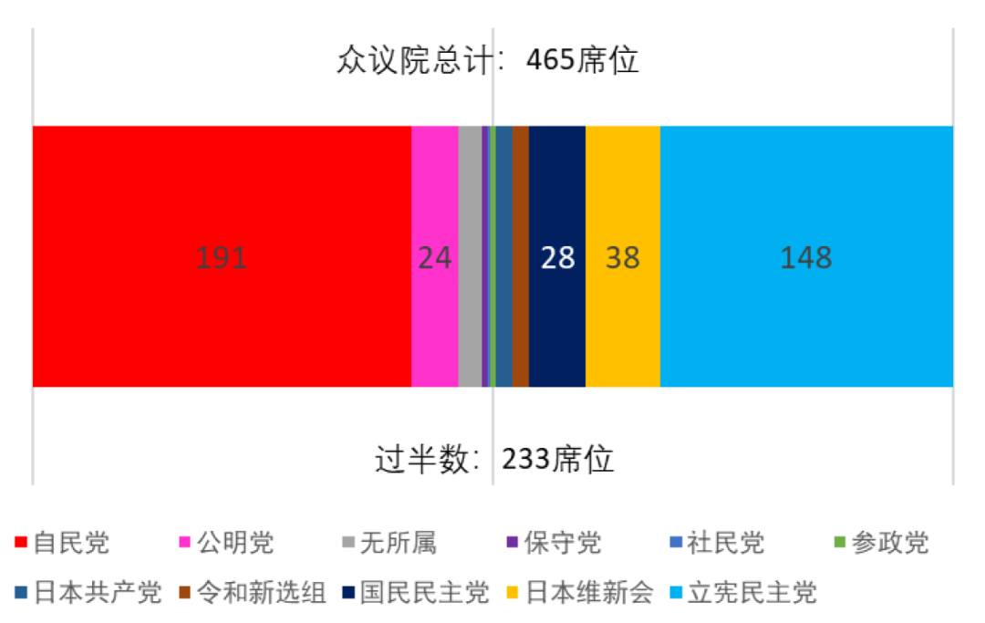 中金：日本众议院选举对资本市场的影响 日元贬值压力加大