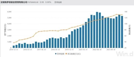 交银施罗德基金“换帅”，公募基金年内309位高管发生变更