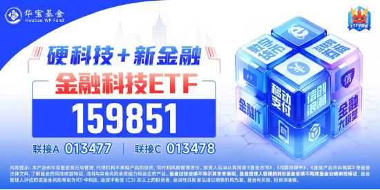 恒银科技、中科金财强势封板！金融科技ETF（159851）逆市涨1%冲击四连阳，机构：计算机或成最有弹性的方向