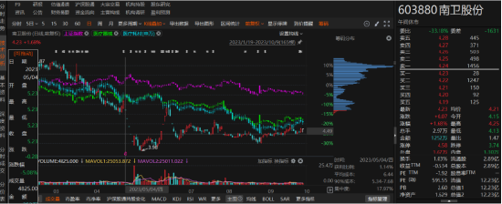 ST南卫资金占用已被处罚，符合条件的投资者务必关注！