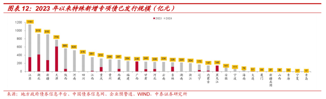 地方争取隐性债务置换额度，专家预计向负担重的地方倾斜