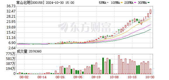 10月30日龙虎榜：6.79亿抢筹常山北明 机构净买入25只股