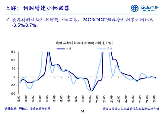 海通策略：全A业绩回升中