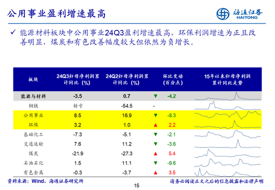 海通策略：全A业绩回升中