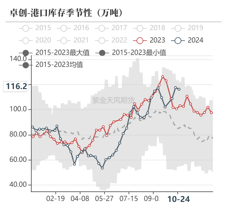 甲醇：消息驱动