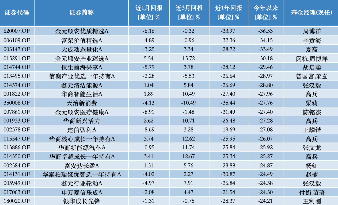 公募基金10月报：10月收官，谁是本轮行情最强“急先锋”！