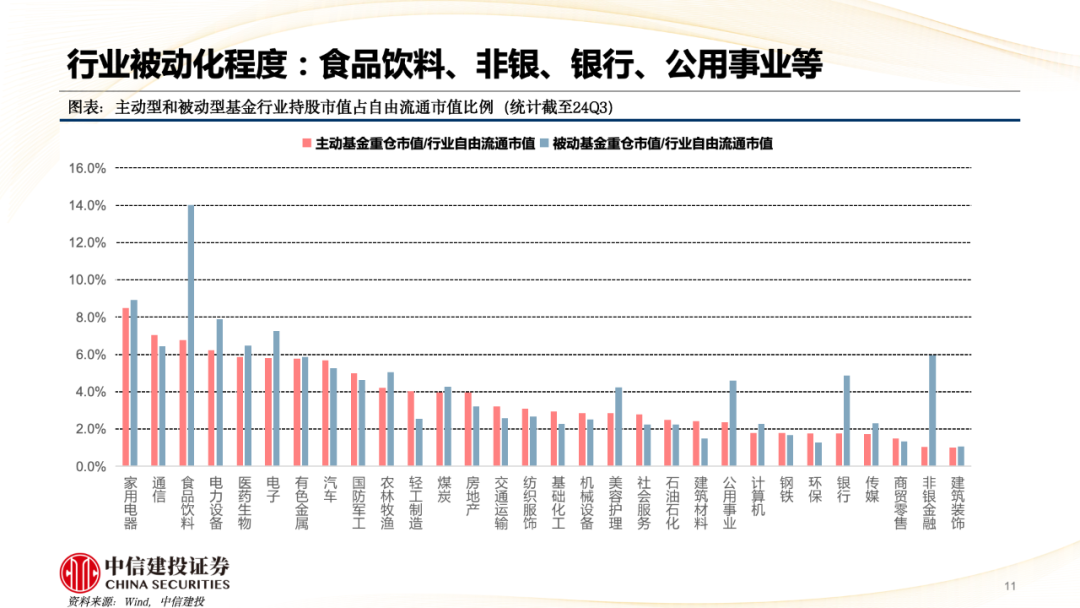 中信建投陈果：A股被动崛起带来什么变化？