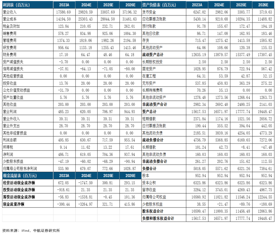 三季报点评 | 软通动力（301236）：“软硬协同+自主可控”体系运营良好，“战略客户+自主产品”业务增长强劲