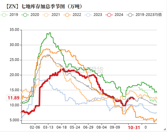 锌：兑现之后