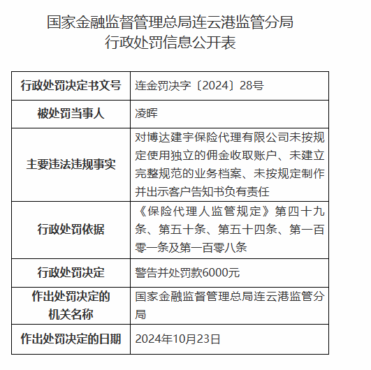 博达建宇保险代理有限公司被罚2.5万元：因未按规定使用独立的佣金收取账户等违法违规行为