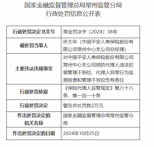 平安人寿常州中心支公司被罚3万元：因预防代理人违法犯罪管理不到位等违法违规行为