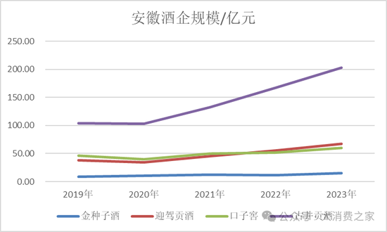 金种子酒第三季度亏损过亿！何秀侠薪酬高涨至300万却缩减销售成本