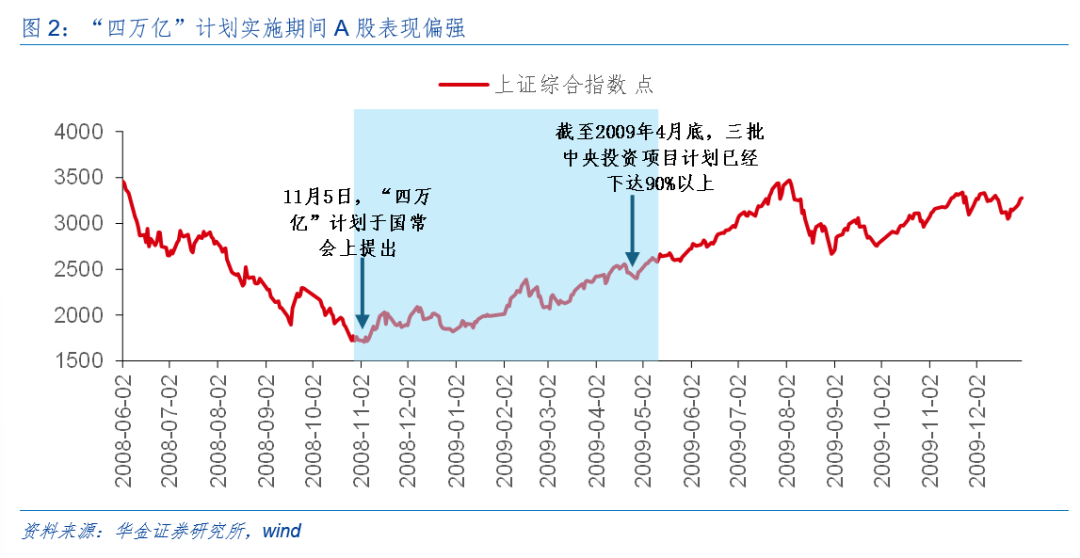 华金策略：外部风险有限 11月可能延续震荡偏强的结构性行情