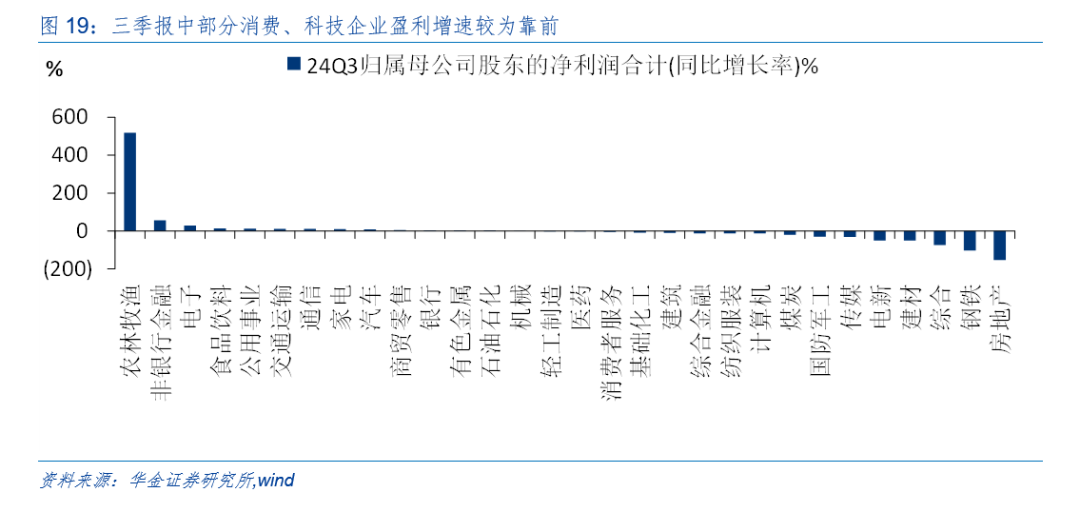 华金策略：外部风险有限 11月可能延续震荡偏强的结构性行情