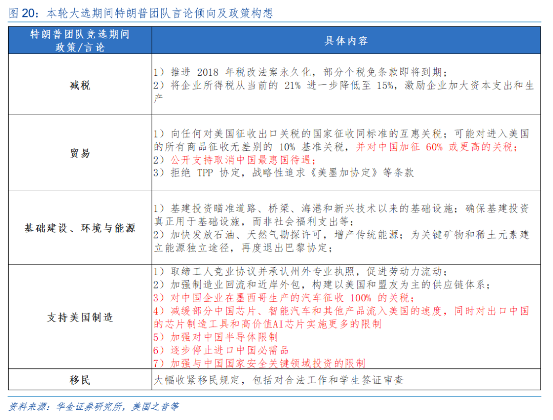 华金策略：外部风险有限 11月可能延续震荡偏强的结构性行情