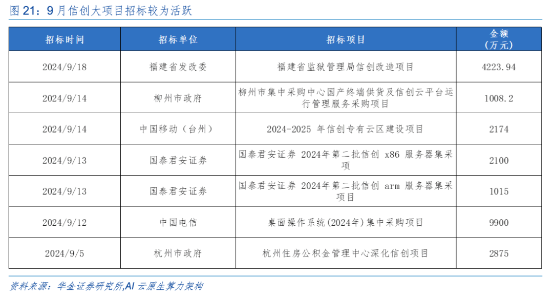 华金策略：外部风险有限 11月可能延续震荡偏强的结构性行情