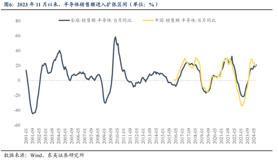 东吴策略：11月可能阶段性切换至顺周期