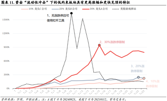 中银策略：内需初现积极信号，市场主题与概念活跃特征明显，后续关注海外大选及国内财政发力