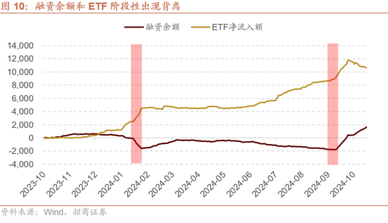 招商策略：枕戈蓄力，静候政策