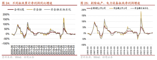 招商策略：枕戈蓄力，静候政策