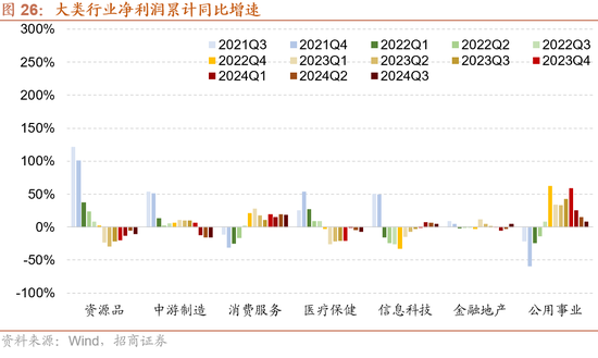 招商策略：枕戈蓄力，静候政策