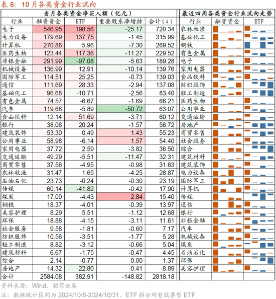 招商策略：枕戈蓄力，静候政策