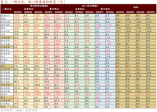 招商策略：枕戈蓄力，静候政策