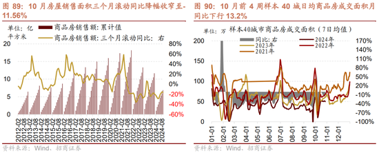 招商策略：枕戈蓄力，静候政策