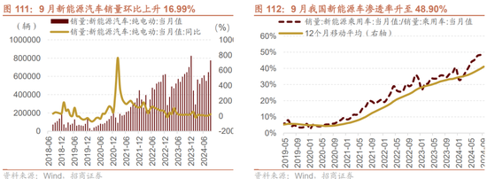 招商策略：枕戈蓄力，静候政策