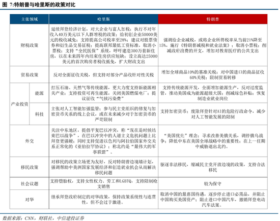 中信建投陈果：在不确定中把握确定