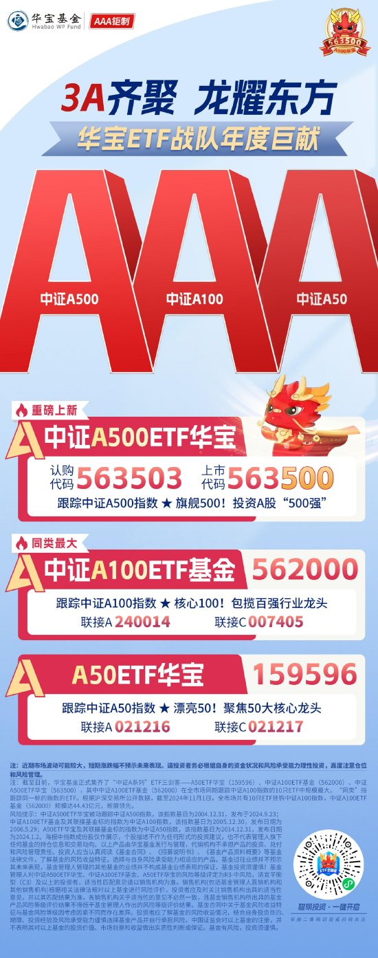 11月“基金圈”劲爆热点：A500ETF“二番战”一触即发！