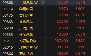 收评：港股恒指涨0.3% 科指涨1.08%中资券商股大幅上涨