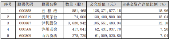 茅台批价全面回升！“茅五泸汾洋”集体飘红，食品ETF（515710）收涨1.43%，日线三连阳！